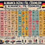 Almanca Düzenli Fiil Çekimleri (Regular Verbs – Regelmäßig)