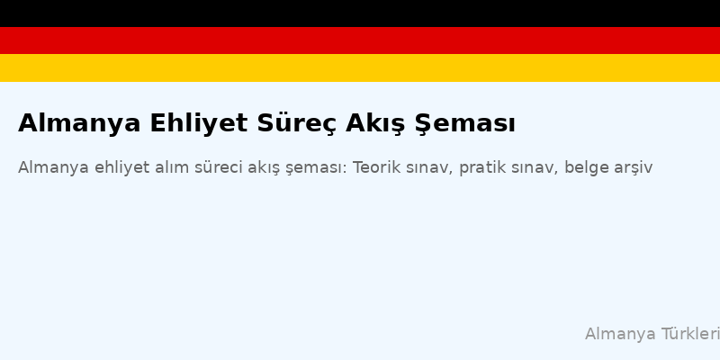 Almanya ehliyet alım süreci akış şeması: Teorik sınav, pratik sınav, belge arşivi ve ehliyet teslim adımları