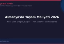 Almanya'da Yasam Maliyeti 2026 - Kira Gida Ulasim tum giderler rehber kapak gorseli