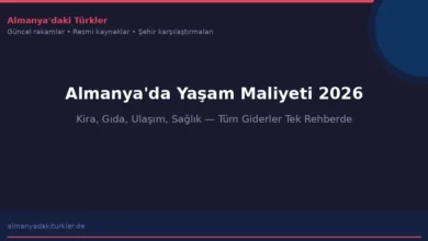 Almanya'da Yasam Maliyeti 2026 - Kira Gida Ulasim tum giderler rehber kapak gorseli