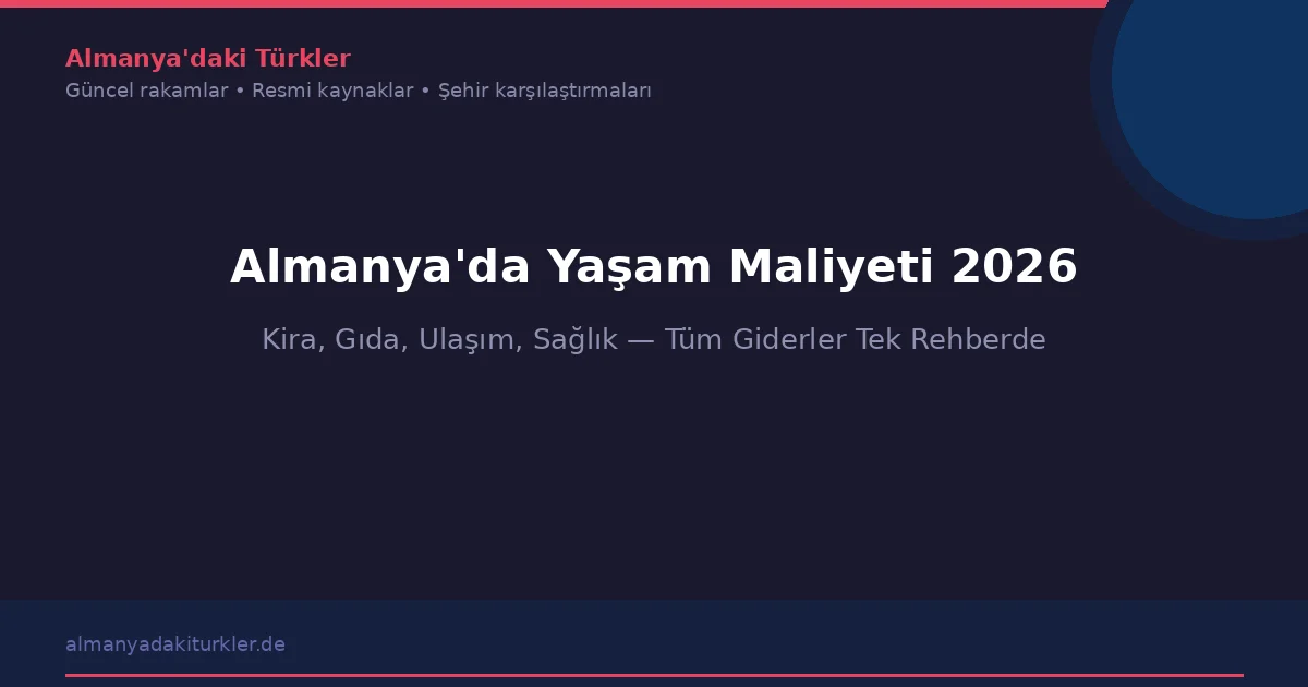 Almanya'da Yasam Maliyeti 2026 - Kira Gida Ulasim tum giderler rehber kapak gorseli